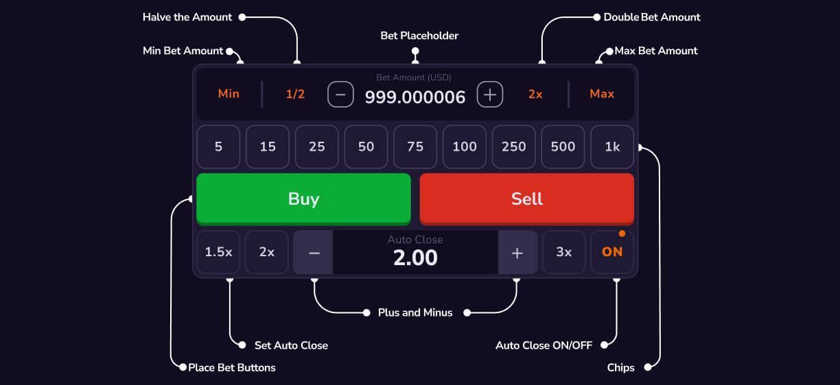 TradeBlazer - Betpanel Gameplay Image